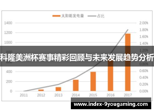 科隆美洲杯赛事精彩回顾与未来发展趋势分析