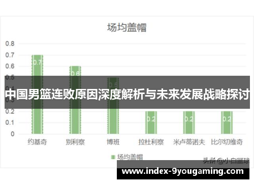 中国男篮连败原因深度解析与未来发展战略探讨