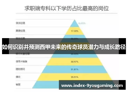 如何识别并预测西甲未来的传奇球员潜力与成长路径