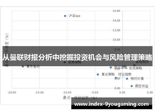 从曼联财报分析中挖掘投资机会与风险管理策略