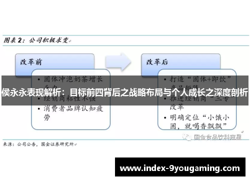 侯永永表现解析：目标前四背后之战略布局与个人成长之深度剖析