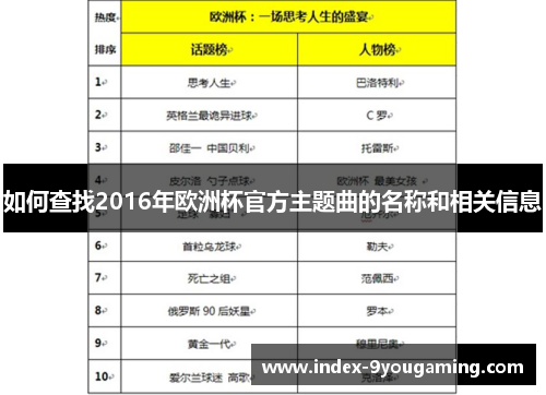 如何查找2016年欧洲杯官方主题曲的名称和相关信息