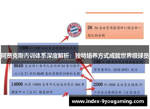 阿贾克斯青训体系深度解析：独特培养方式成就世界级球员