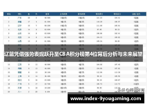 辽篮凭借强势表现跃升至CBA积分榜第4位背后分析与未来展望