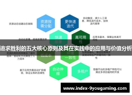 追求胜利的五大核心原则及其在实践中的应用与价值分析