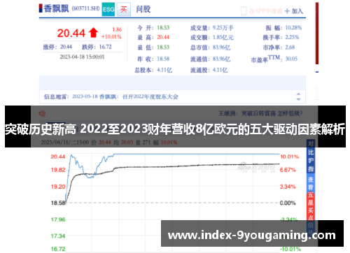 突破历史新高 2022至2023财年营收8亿欧元的五大驱动因素解析
